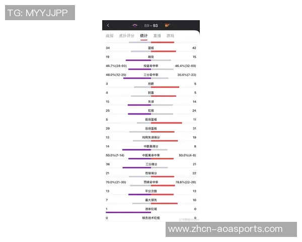 北京北控与广东篮球对决精彩回顾及赛后分析展望未来比赛走势